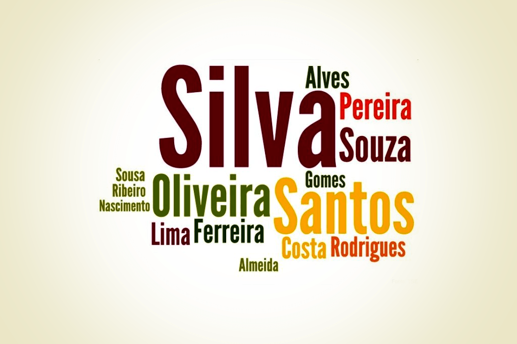significado sobrenome